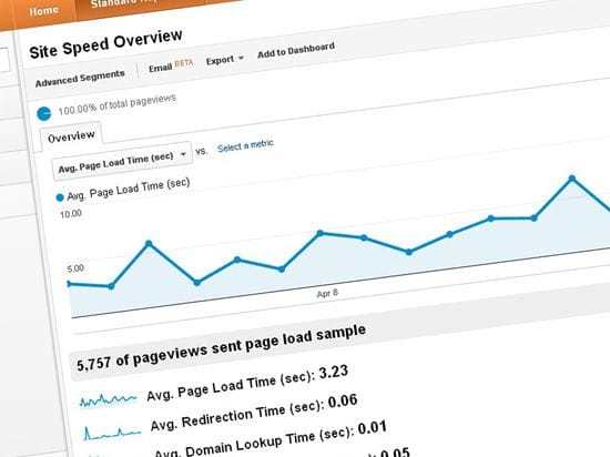 Updates to the Google Analytics site speed measurement Updates to the Google Analytics site speed measurement